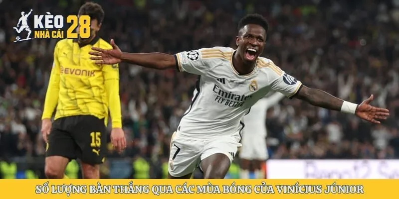 Số lượng bàn thắng qua các mùa bóng của Vinícius Júnior